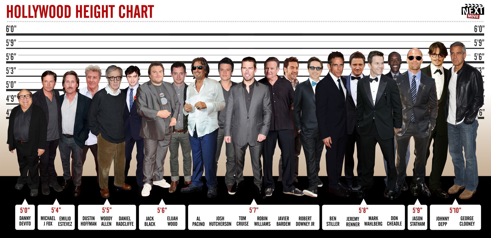 Men and height