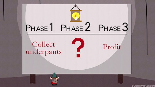 screencap of Underwear Gnomes billboard from South Park. Text reads "phase one: steal underwear. Phase 2: ? Phase 3: Profit!"